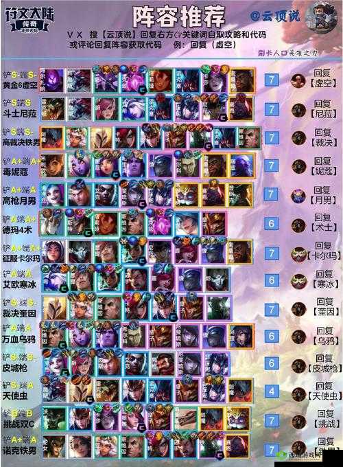 10.17 云顶之弈最新上分阵容推荐:最强星守女团阵容攻略详解