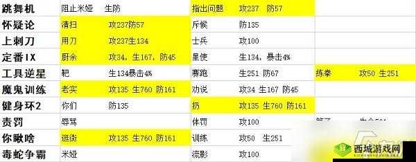 星之彼端米娅强度测评攻略:技能阵容搭配及实战表现