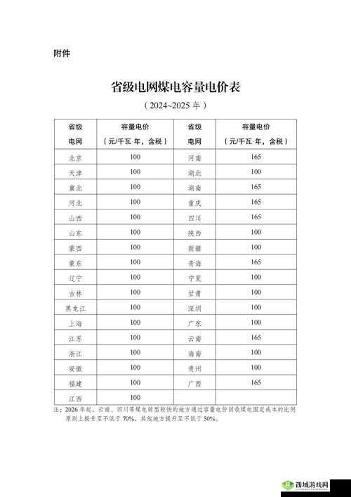 韩国三色电费 2024 免费吗:明年情况究竟如何