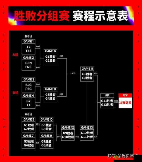 MSI2024 赛程表:精彩对决全揭秘