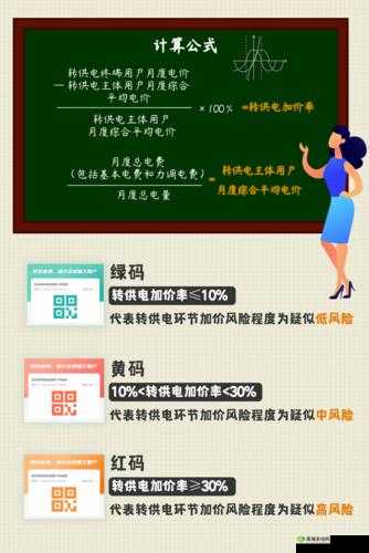 中国三色电费 202:你需要了解的用电知识