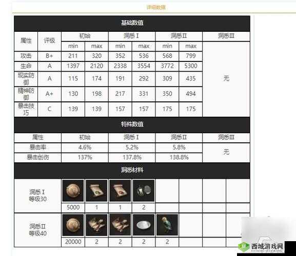 重返未来，丽莎&路易斯技能介绍：穿越时空的奇缘