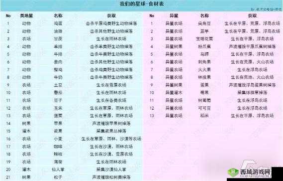 手工星球干草获取指南:解析采集过程与技巧全攻略
