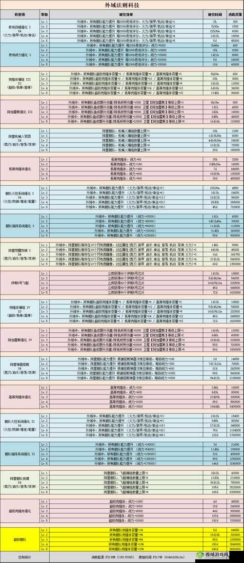 不思议迷宫公主驾到定向越野详细攻略:任务流程与技巧全解析