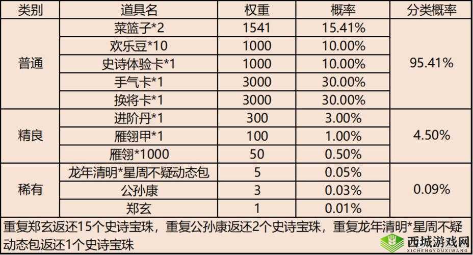 大话水浒副本攻略:解析副本7-5通关秘籍全解析