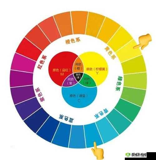 黄三色与红三色的区别:色彩差异呈现别样视觉效果