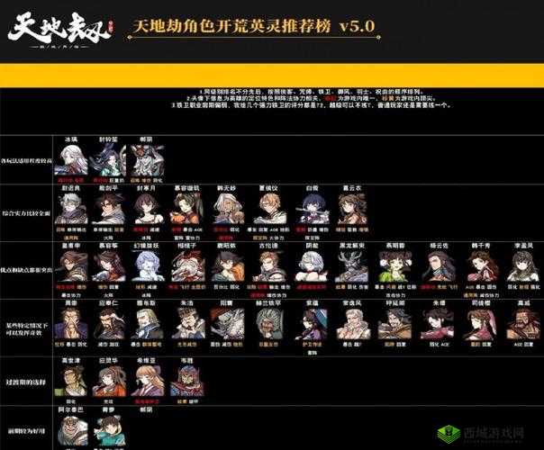 天地劫幽城再临,剑邪魂石搭配全攻略