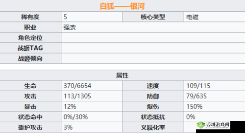 机动战姬聚变银河角色技能强度解析介绍