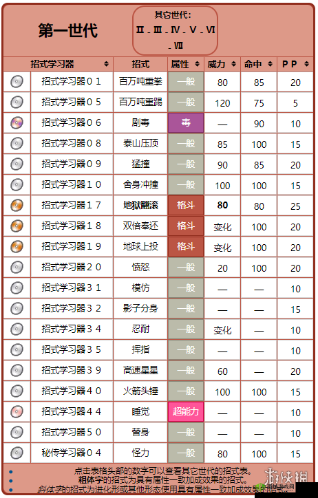 宝可梦大探险飞腿郎技能选择推荐