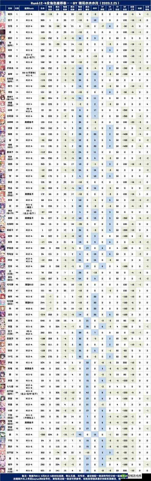 公主连结R12-4通关秘籍,推荐表深度解析