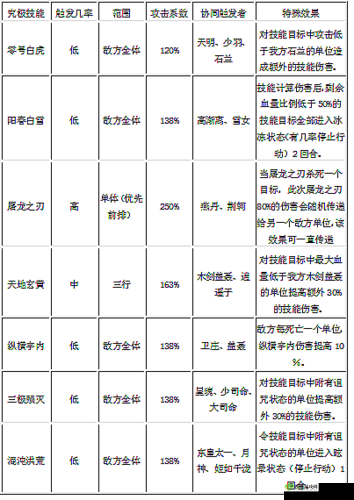 秦时明月世界墨家绝学技能深度剖析
