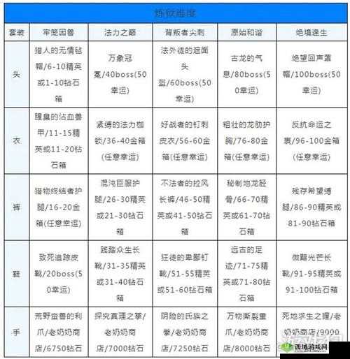 贪婪洞窟2,新手入门与刷装备技巧全解析