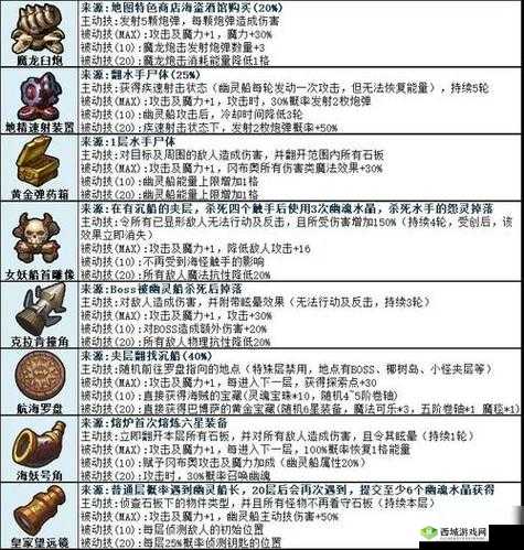 不思议迷宫新手向,阵营及称号选择心得分享