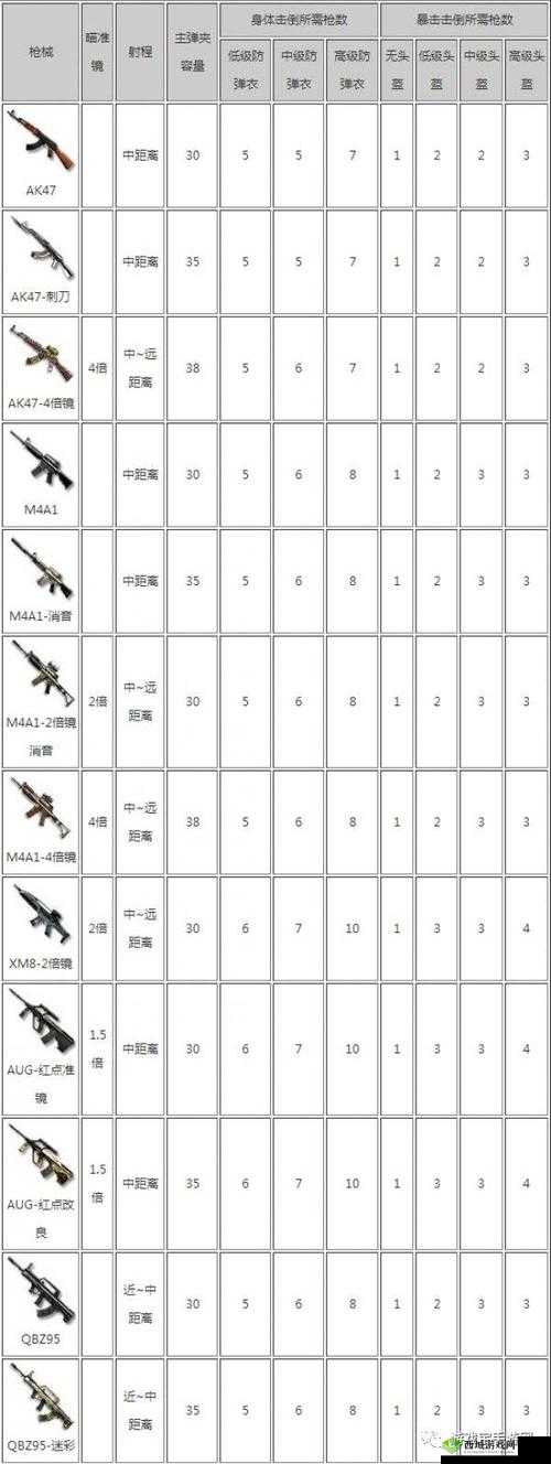 狙击枪的艺术,CF手游荒岛特训中的百步穿杨