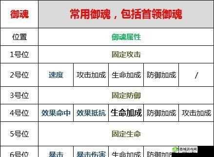 阴阳师全新御魂上架,幽谷响属性机制实测分析