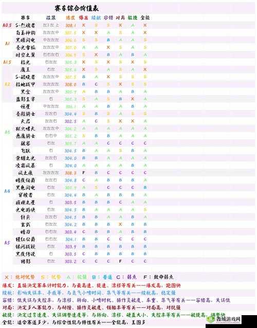 QQ飞车手游荣誉系统深度解析,价值、获取与管理