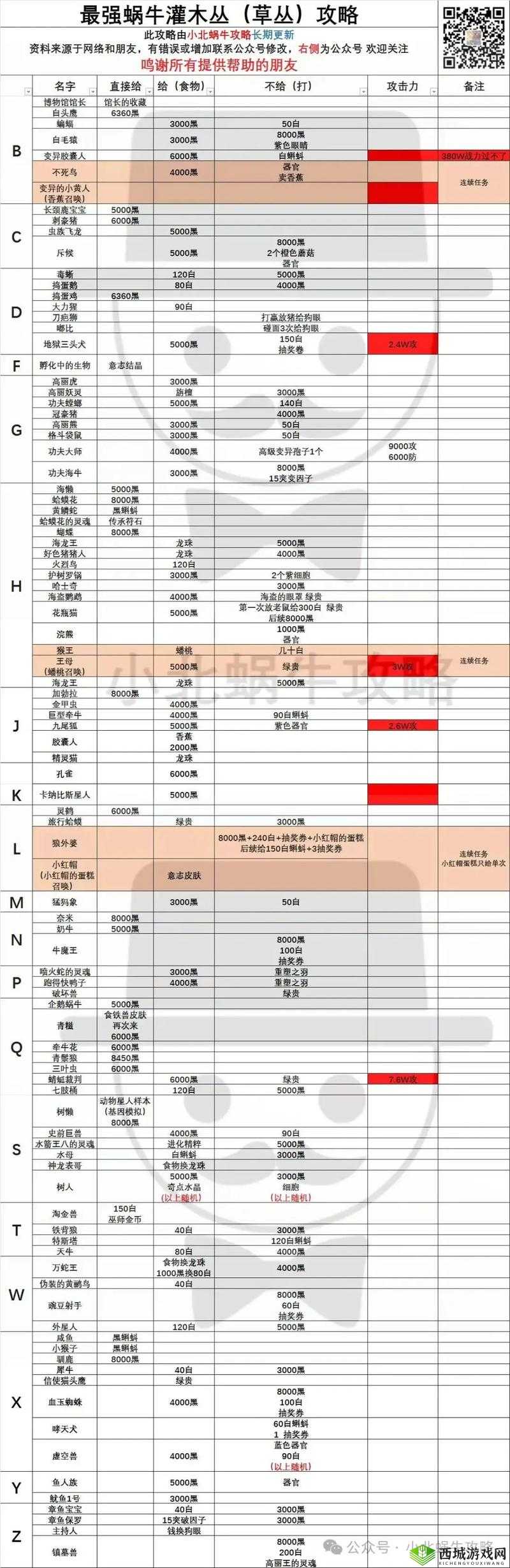 揭秘最强蜗牛古蜀青石，珍贵道具的获取秘籍