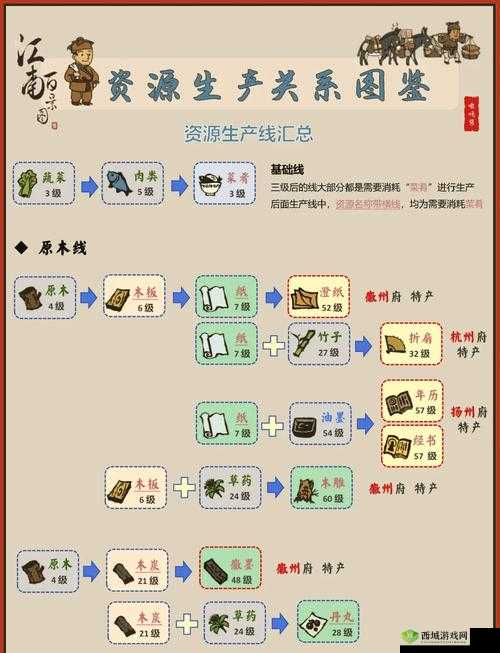 江南百景图裁缝铺建造数量全攻略