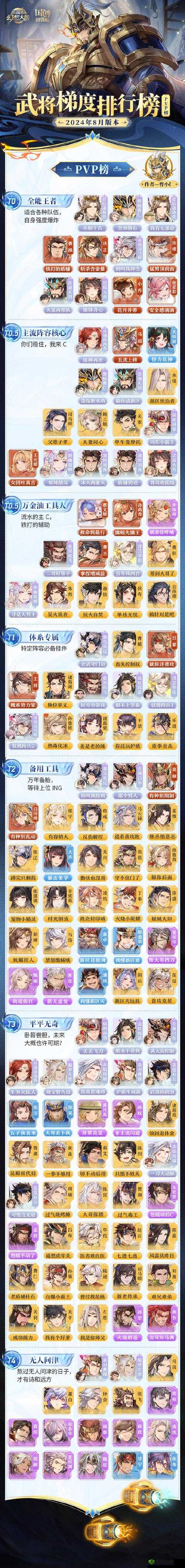 三国志幻想大陆周瑜阵容搭配全攻略