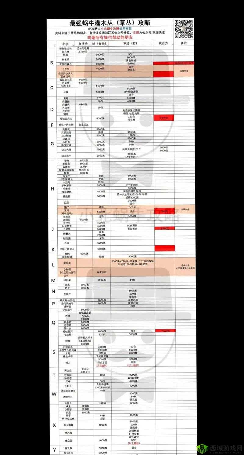 最强蜗牛阿基米德的杠杆获取攻略,底层逻辑、实战场景与界面优化