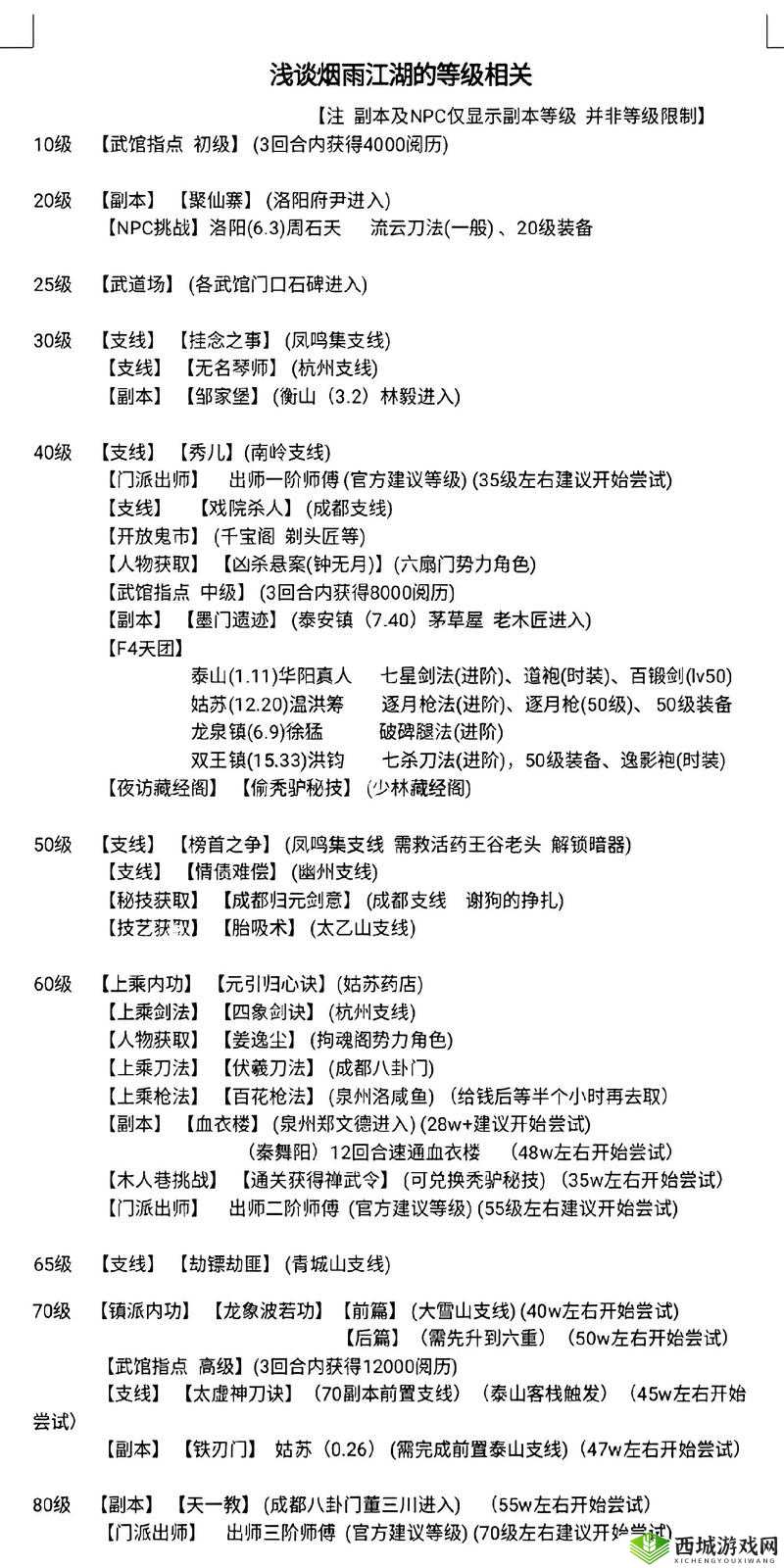烟雨江湖武道场探秘，位置与进入方法全解析