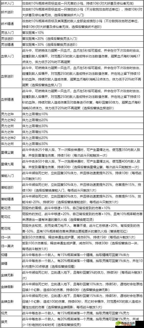 鬼谷八荒逆天改命最强攻略:15个必选命格解析与完美搭配技巧,助你轻松改写天命法则